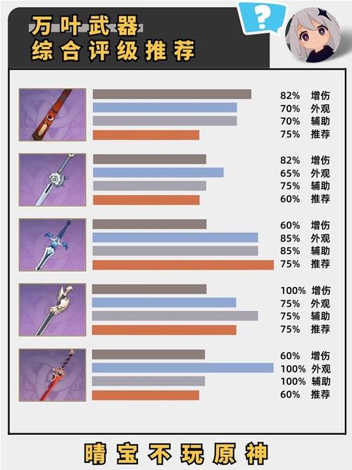 血夜之仪式有哪些强力武器?开荒必备武器选择推荐看这里!