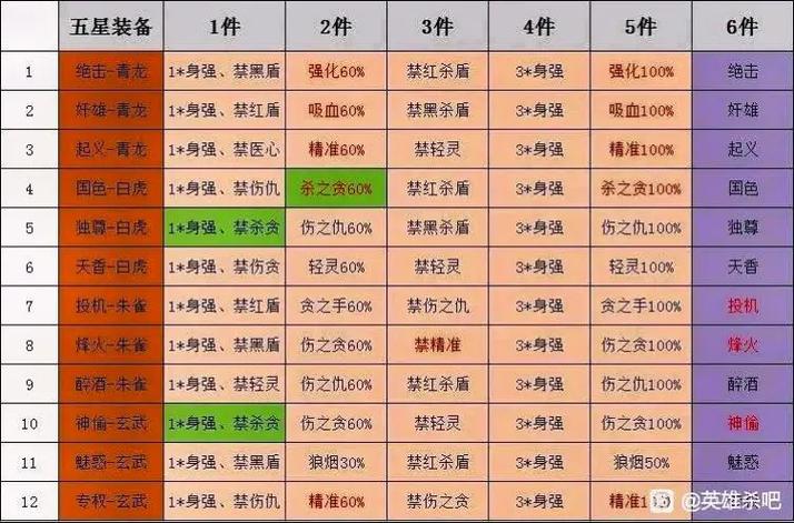 英雄杀功勋获取 有哪些?看完这篇就明白了!