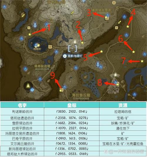 英佩恩堡垒在哪里?详细位置坐标分享,轻松找到!