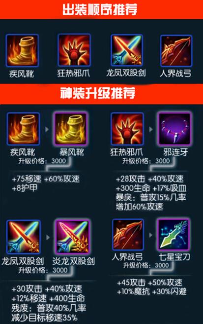 编织者出装顺序是什么?这样搭配输出拉满!