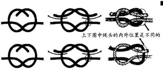 绳子打结向上拉了再缝里比赛怎么赢?这几个 让你胜率翻倍!