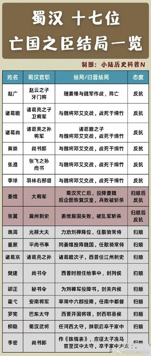 细数三国最弱武将排名,他们的战力有多低?