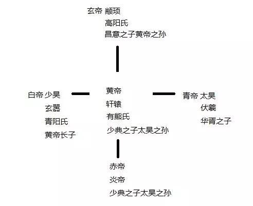 神话传说1.54攻略哪里找?这里有详细的教程!