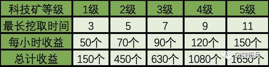 练级网游如何快速入门?新手攻略看这篇就够了!