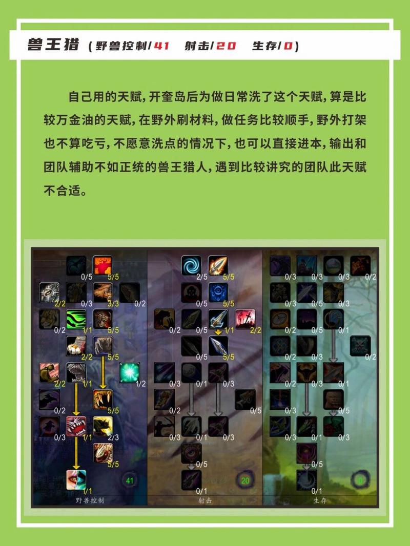 猎人宠物天赋怎么加点？新手必看宠物天赋攻略！