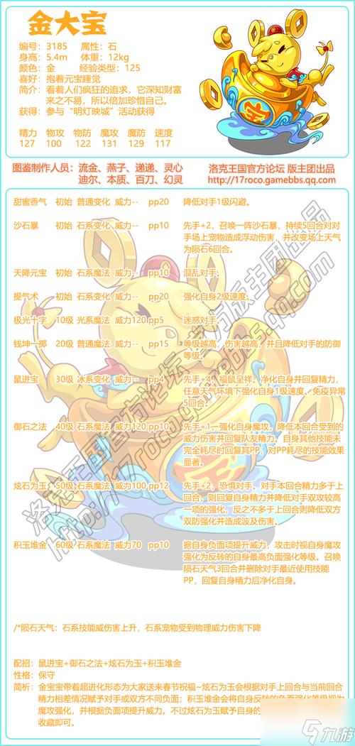如何寻找金色精灵?掌握这些技巧,轻松找到它们!