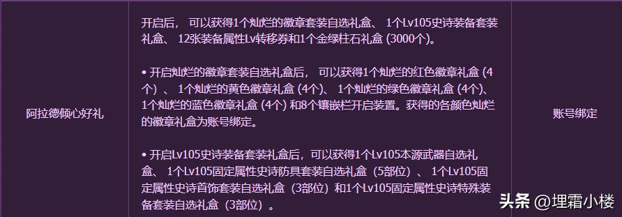dnf绿色徽章,dnf哪种徽章更好